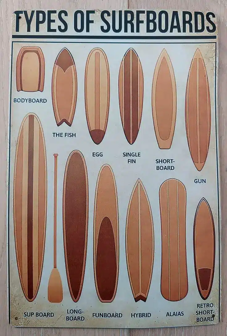 surfboard size chart